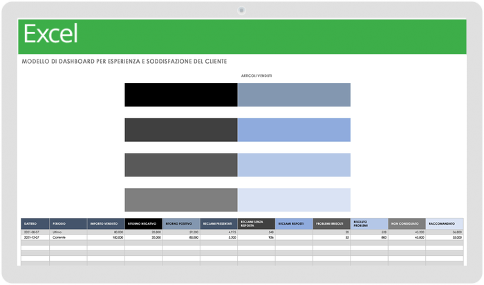 Modello di dashboard per l'esperienza del cliente e la soddisfazione