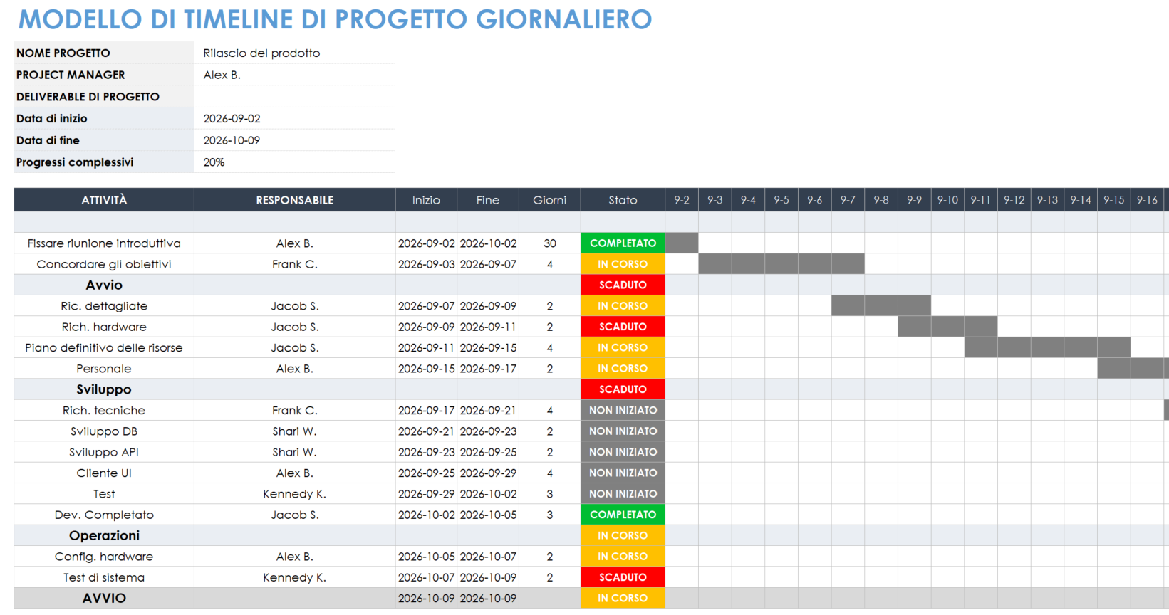  Modello di timeline di progetto giornaliero per modello Excel