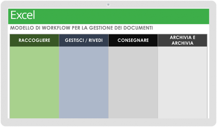 Modello di flusso di lavoro per la gestione dei documenti