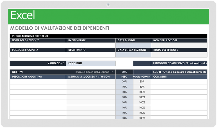  Modello di valutazione dei dipendenti