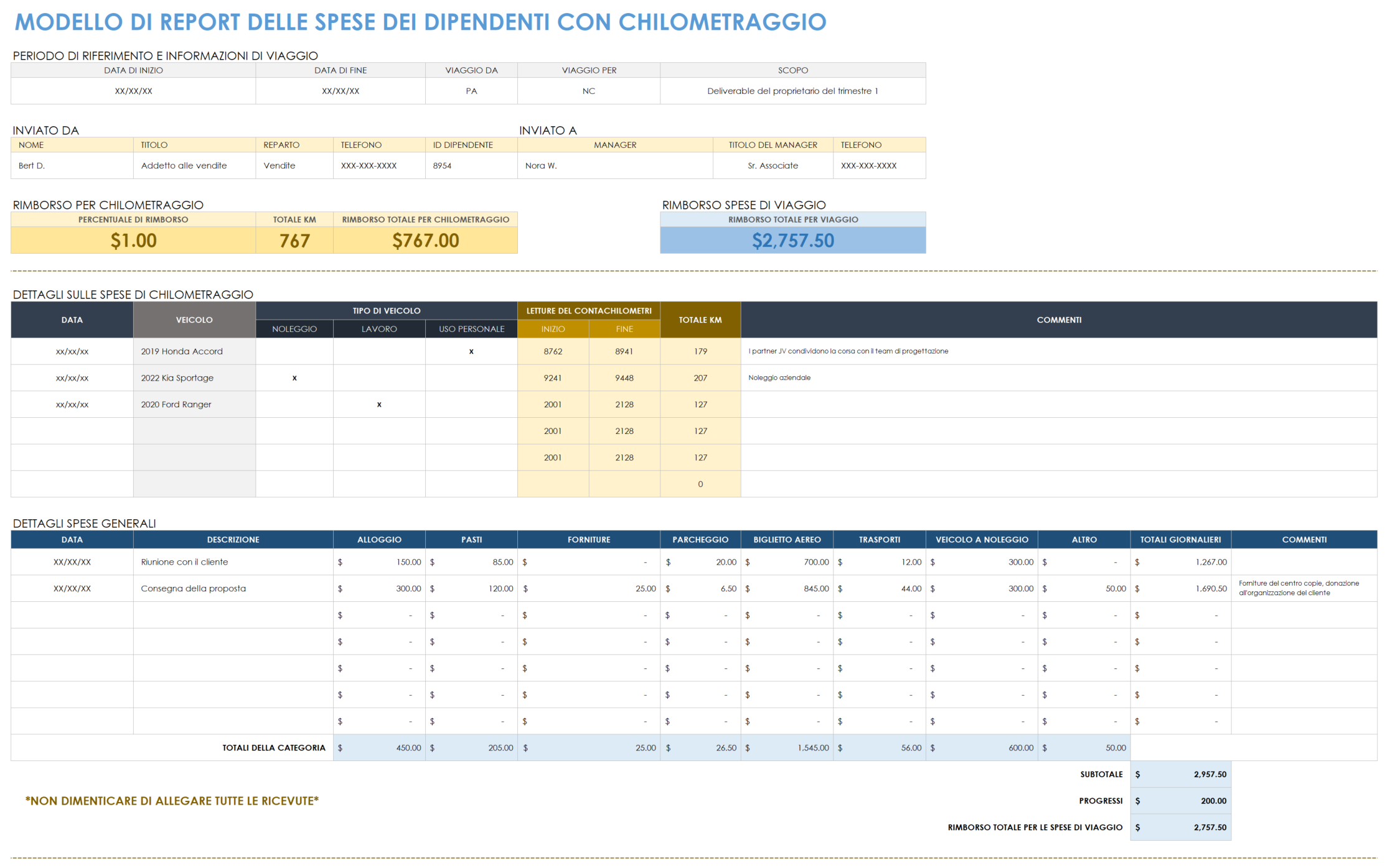 Modello resoconto spese dei dipendenti con chilometraggio