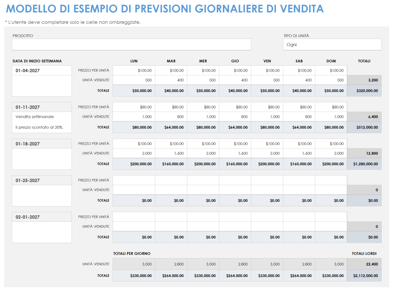 Esempio di modello di previsione delle vendite giornaliere