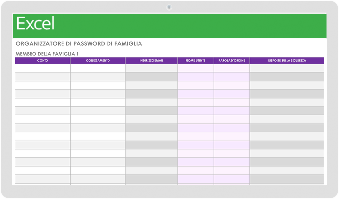 Una password per domarli, una per trovarli e una per salvari- Sies