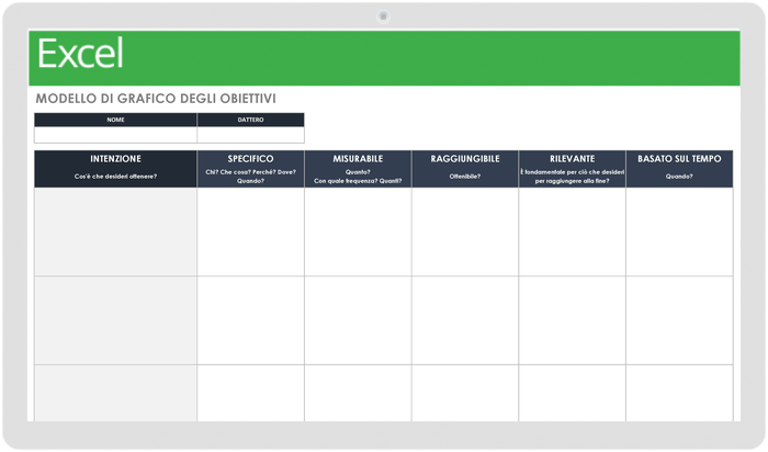 Modello grafico obiettivo