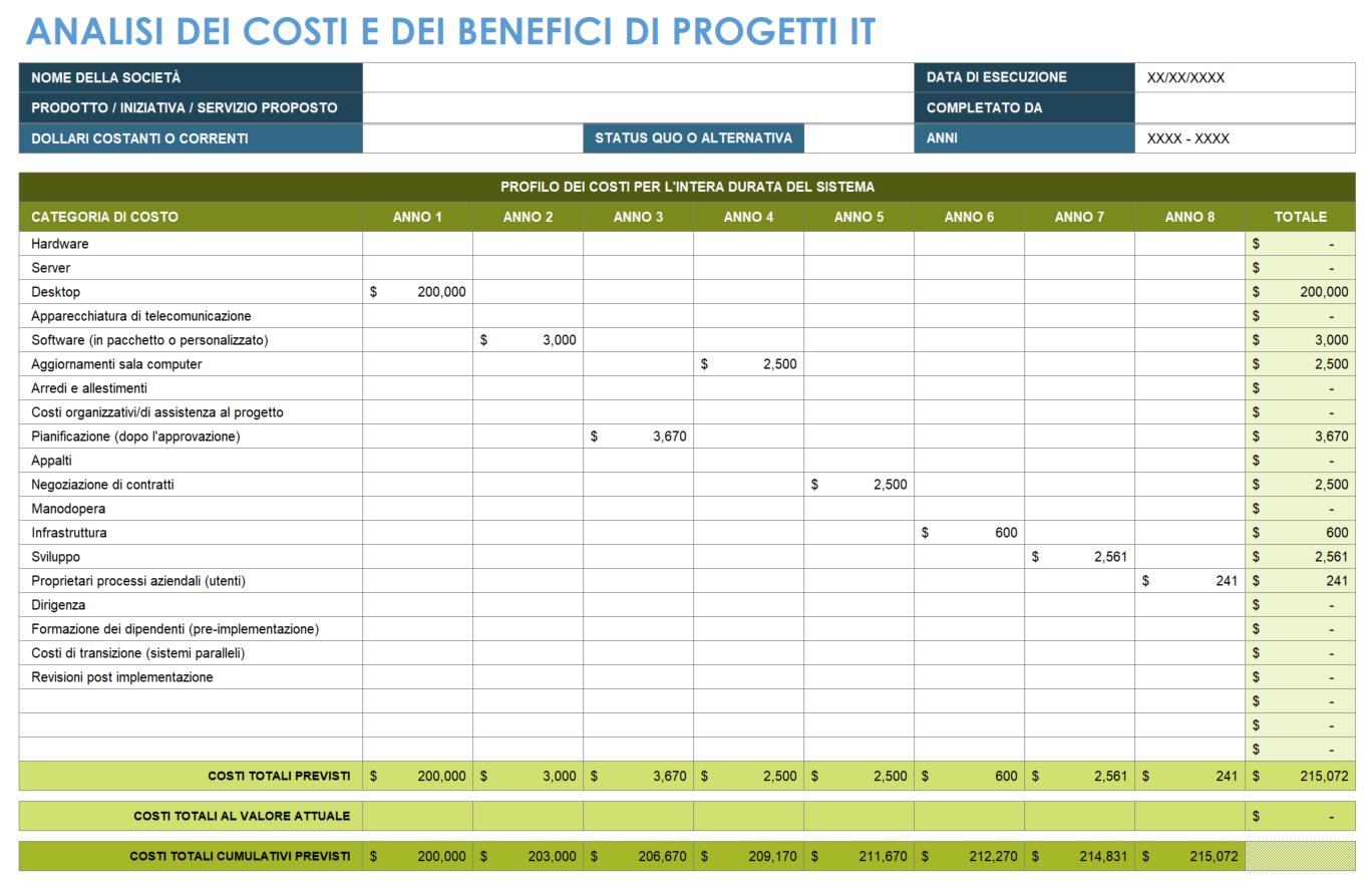 Modello di analisi costi-benefici del progetto IT
