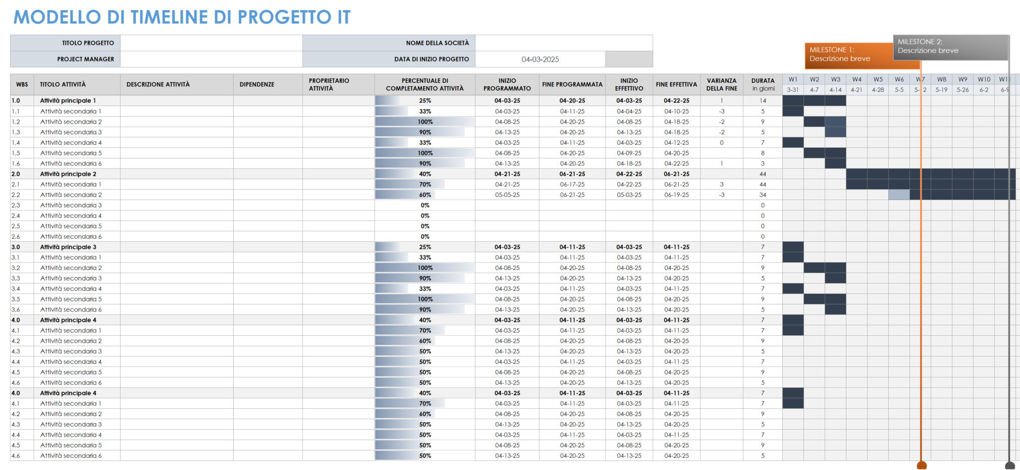 Modello di timeline del progetto IT per modello Excel