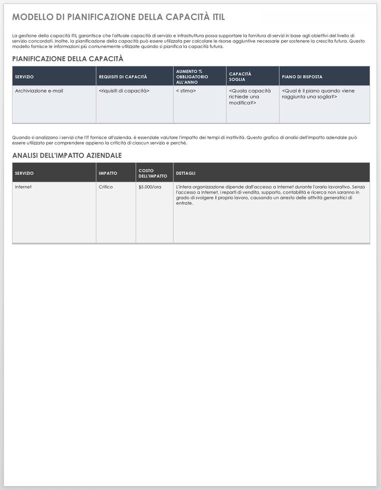 Pianificazione della capacità ITIL