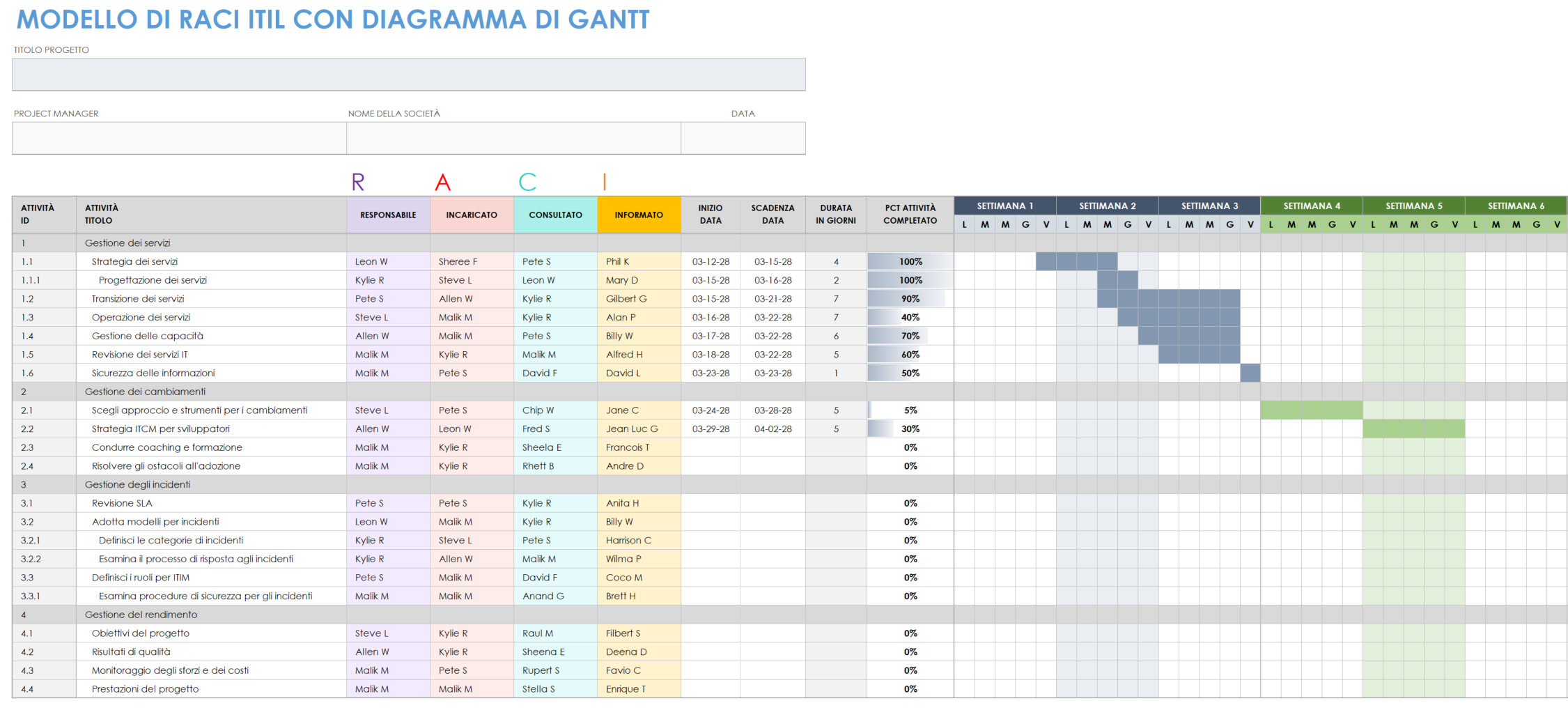 Modello ITIL-RACI-con modello di diagramma di Gantt
