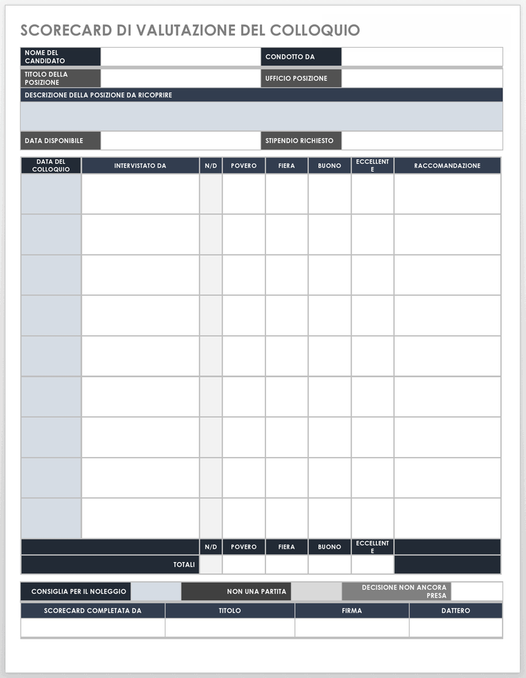  Modello di scorecard di valutazione del colloquio