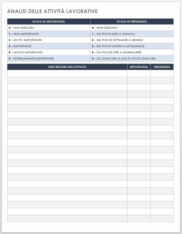 Analisi delle attività lavorative