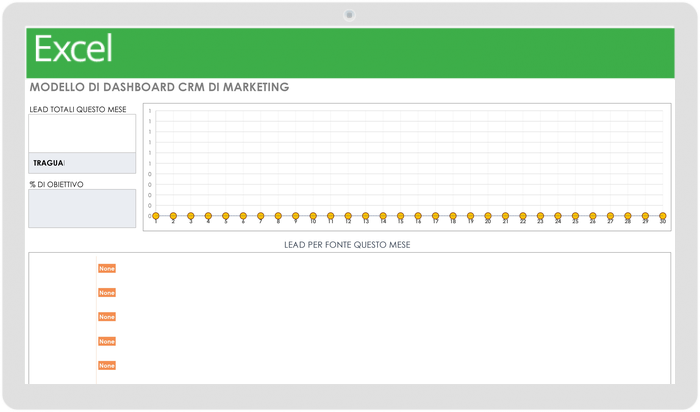 Modello di dashboard di marketing CRM