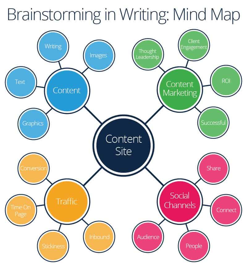 5 libri per ottimizzare le tue sessioni di brainstorming e