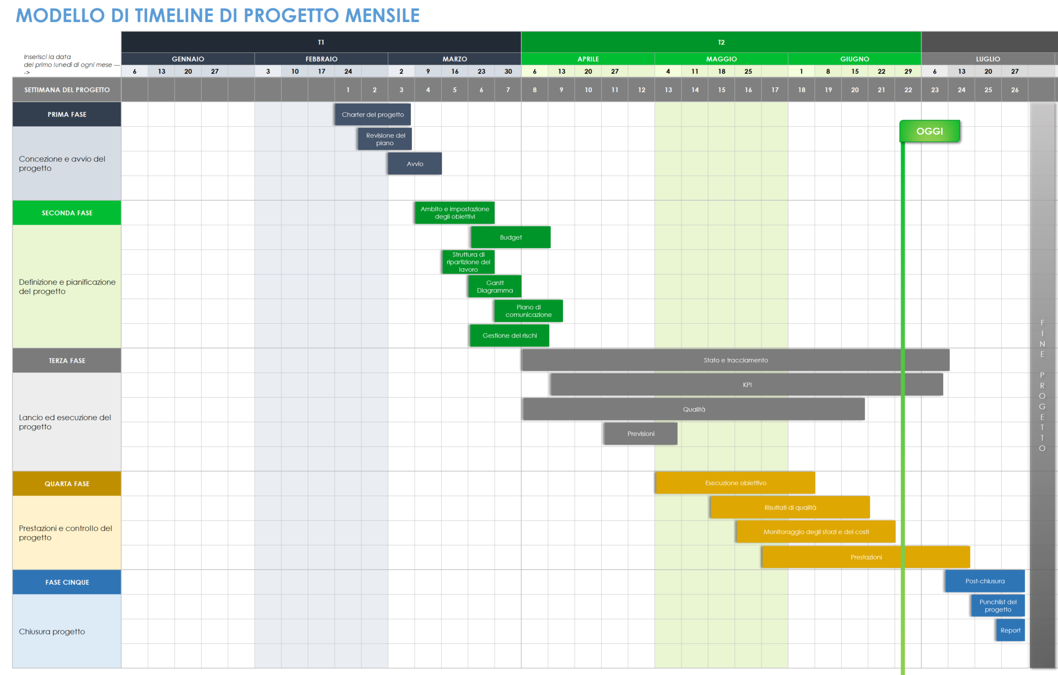 Modello mensile di sequenza temporale del progetto per modello Excel