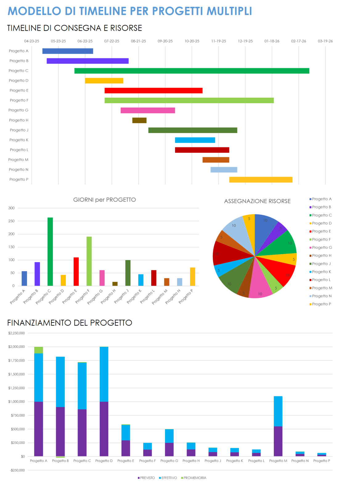 Modello di sequenza temporale per più progetti per modello Excel