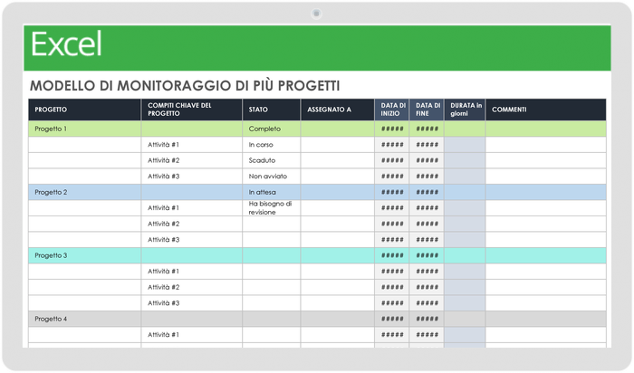  Modello di monitoraggio di più progetti