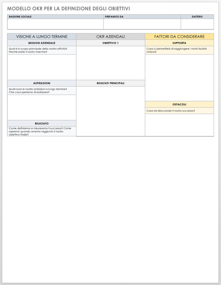  Modello di impostazione degli obiettivi OKR