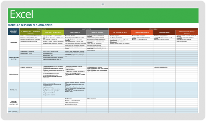 Modello di piano di onboarding