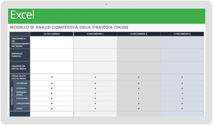 Online Strategy Competitive Analysis - Italian 