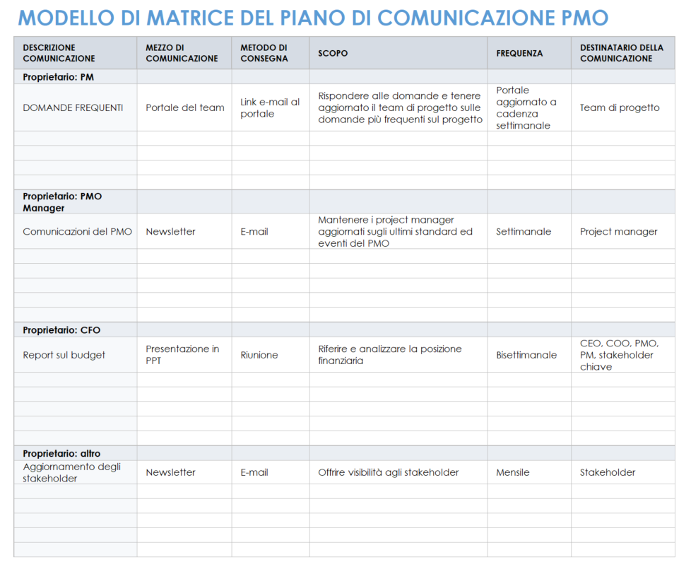Modello di matrice del piano di comunicazione PMO