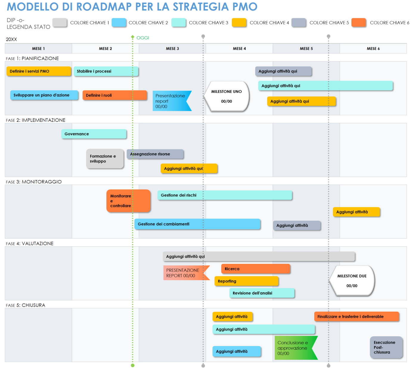  Modello di roadmap di strategia PMO