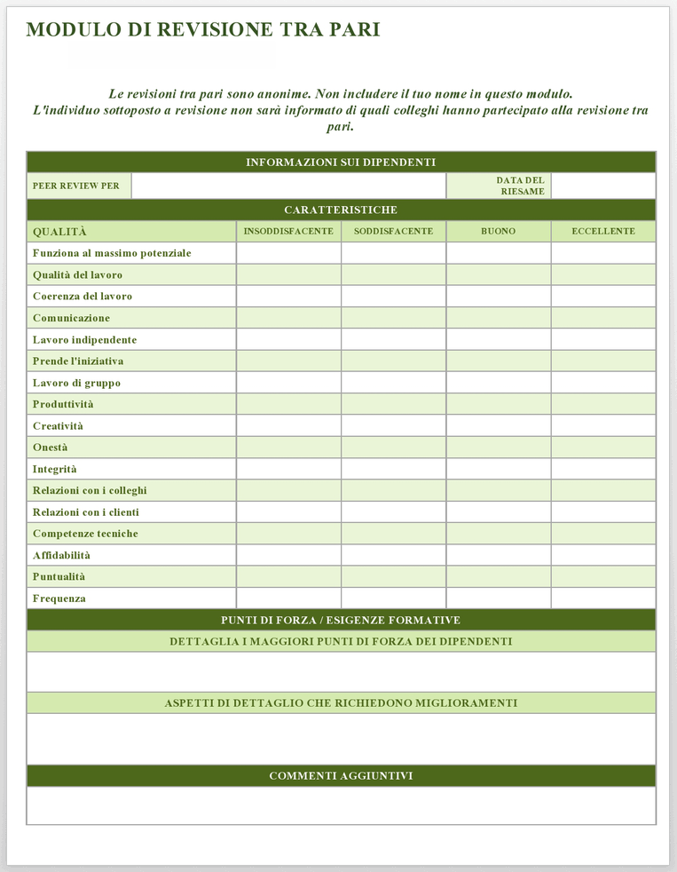  Modello di revisione paritaria