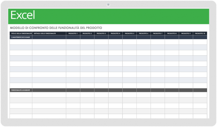  Modello di confronto delle caratteristiche del prodotto