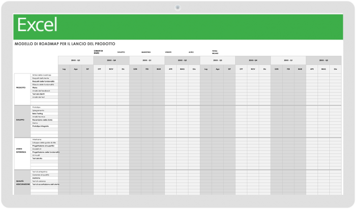Roadmap per il lancio del prodotto