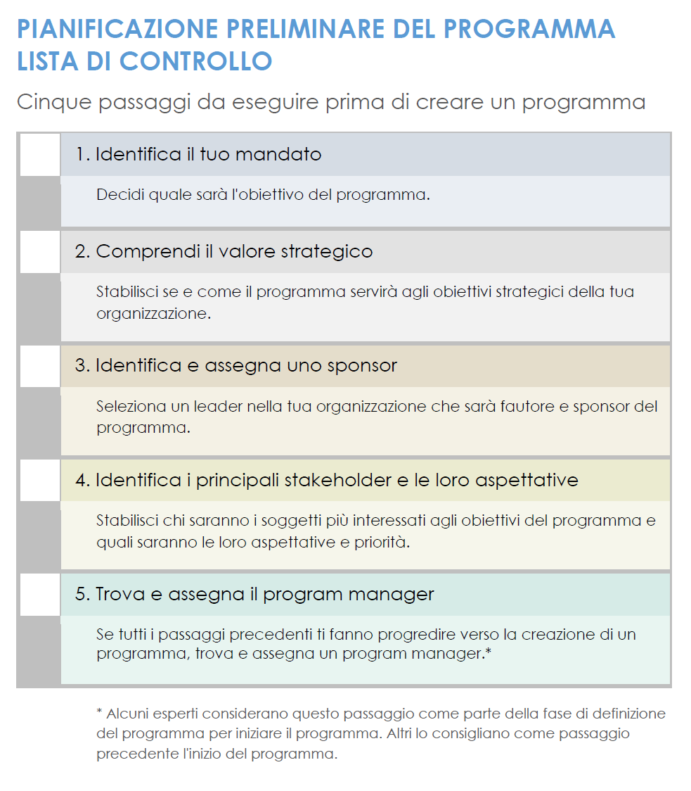 Modello di lista di controllo pre-pianificazione del programma