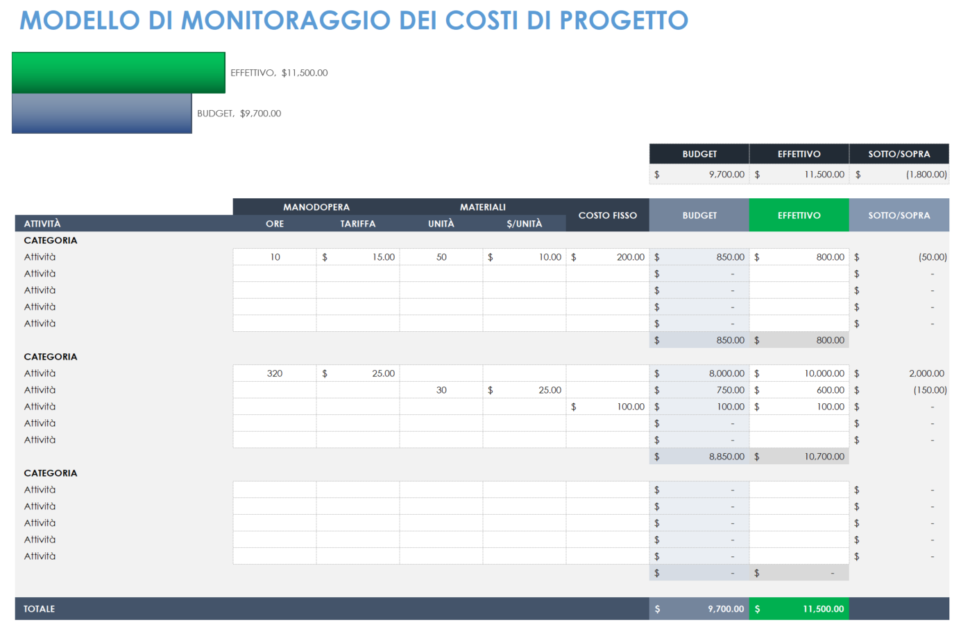 Modello di monitoraggio dei costi del progetto