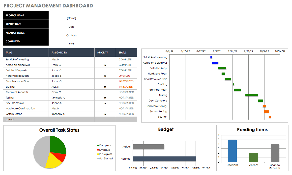 smartsheets project management template