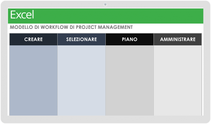  Modello di flusso di lavoro di gestione del progetto