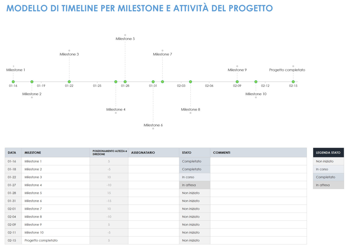 Modello di sequenza temporale del progetto e delle attività per il modello Excel