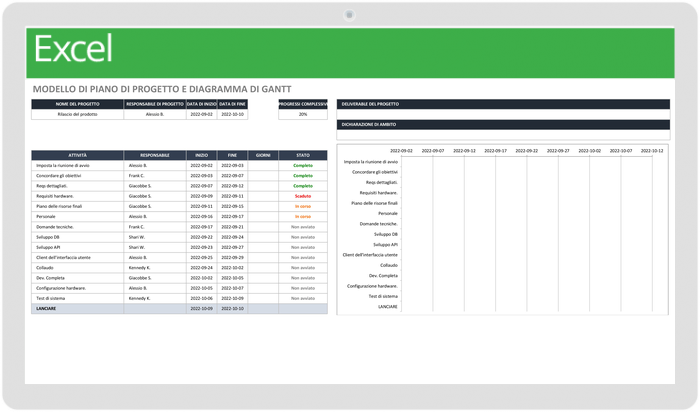 Project Plan and Gantt Chart 37233 - IT