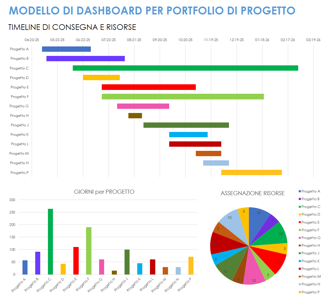 Modello di portfolio di progetto e dashboard