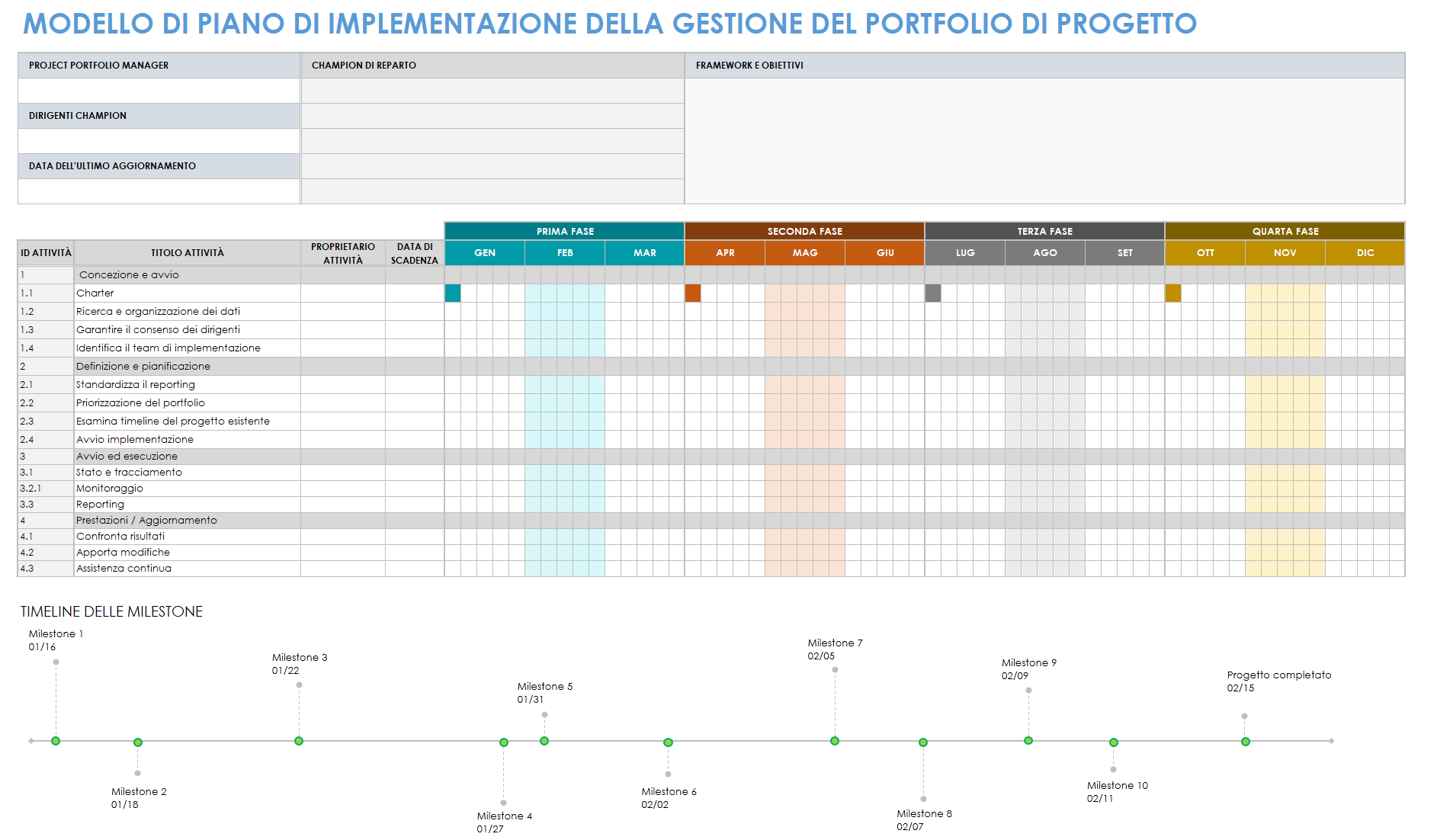 Modello del piano di implementazione della gestione del portafoglio di progetti
