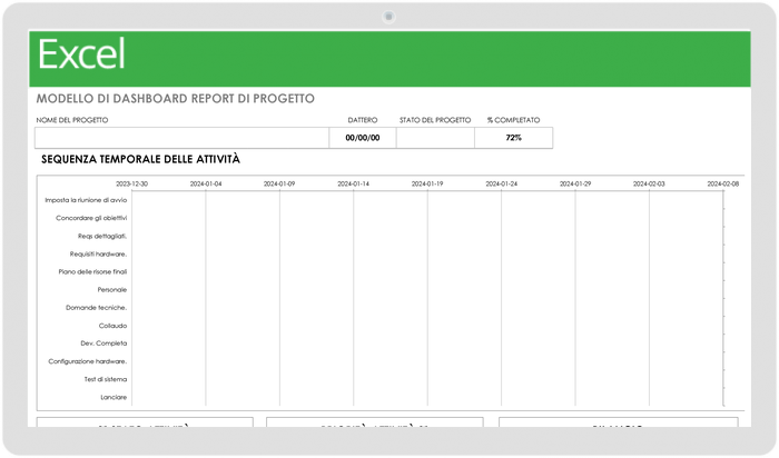  Modello di dashboard per report di progetto