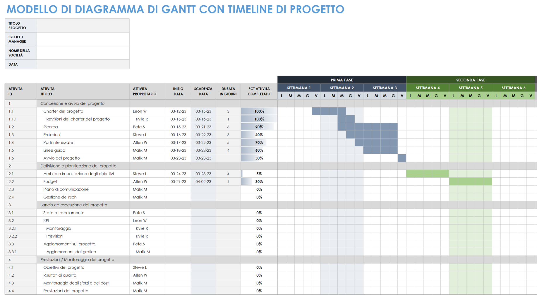  Modello di diagramma di Gantt della sequenza temporale del progetto per modello Excel