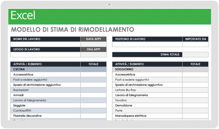  Modello di stima del rimodellamento