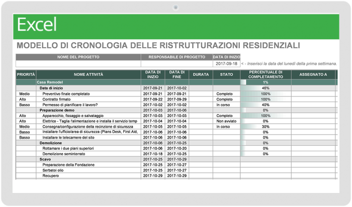 Modello di sequenza temporale di ristrutturazione residenziale