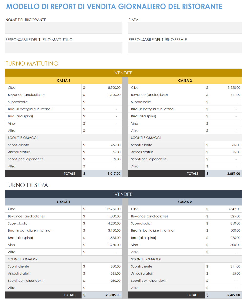 Modello di report sulle vendite giornaliere del ristorante