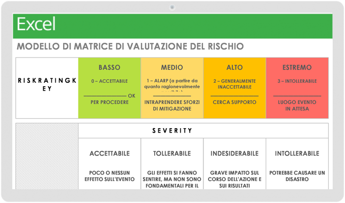 processo di gestione del rischio nella gestione del progetto