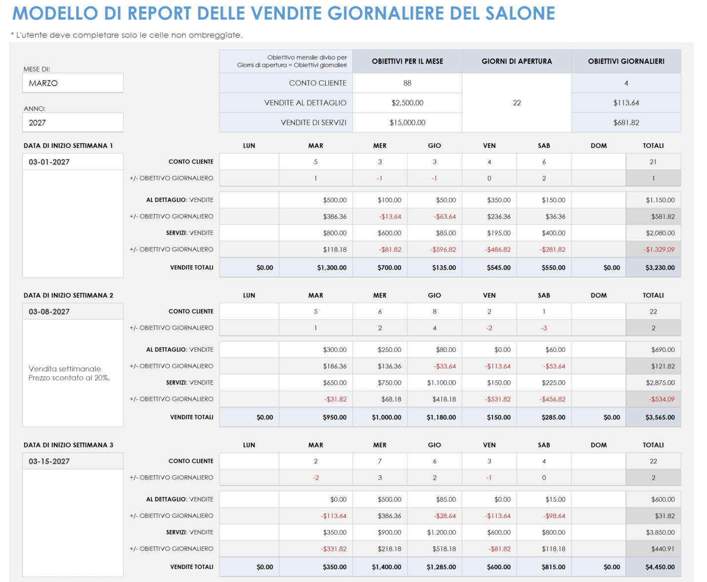  Modello di modulo per rapporto sulle vendite giornaliere del salone