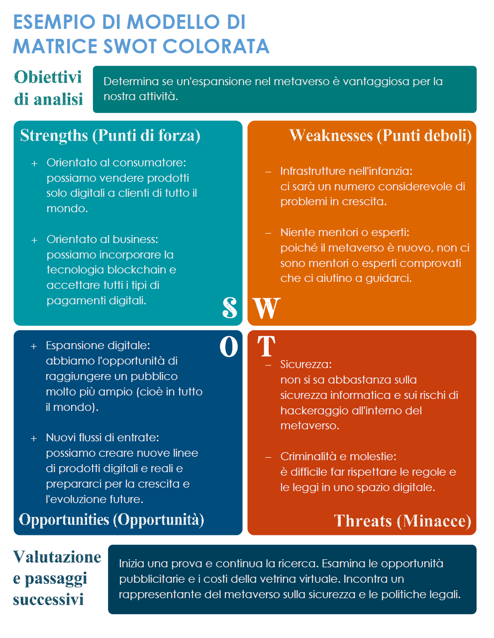  Modello di matrice SWOT colorato campione