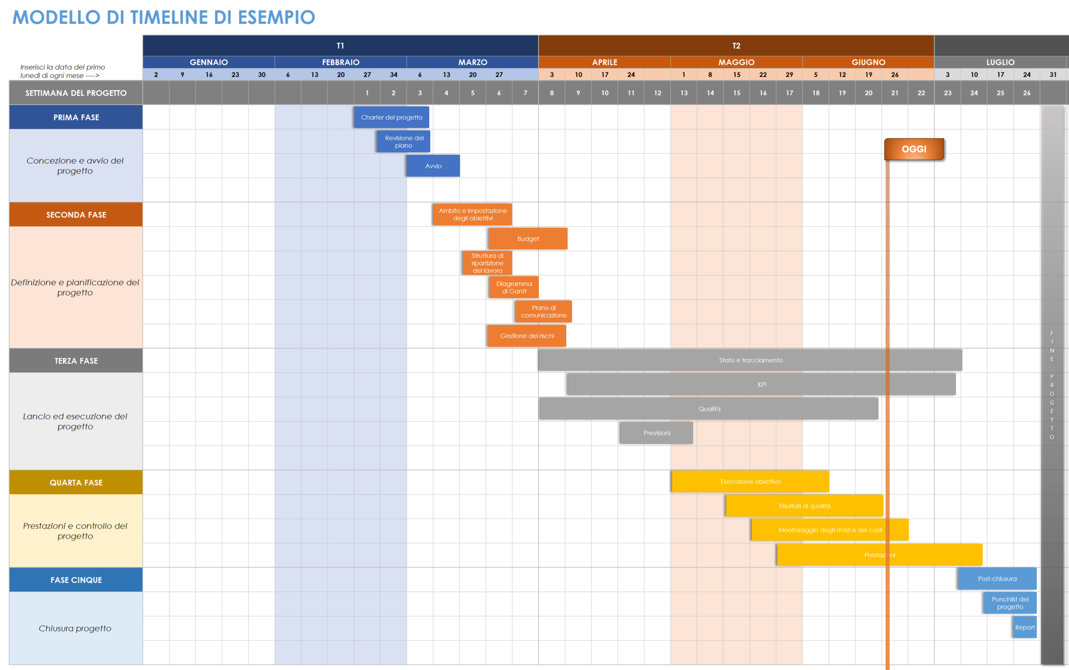  Modello di sequenza temporale di esempio per modello Excel