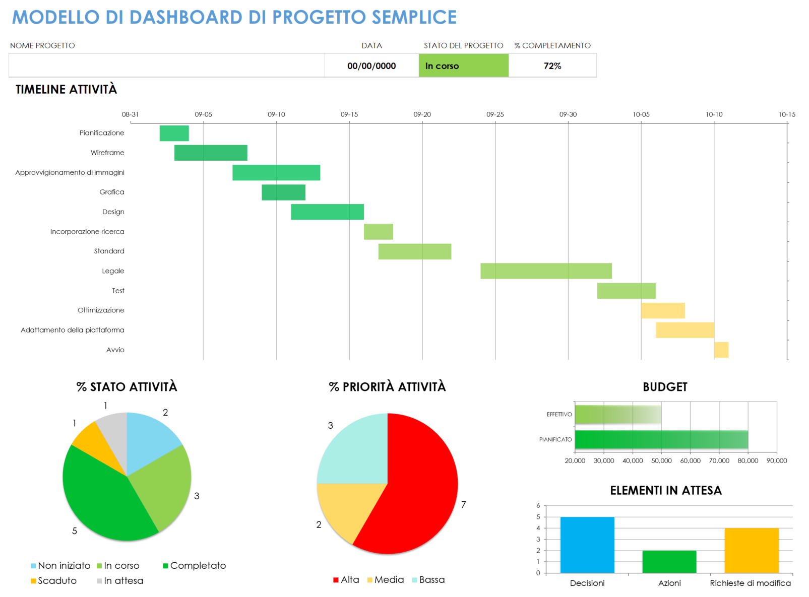 Modello dashboard di progetto semplice