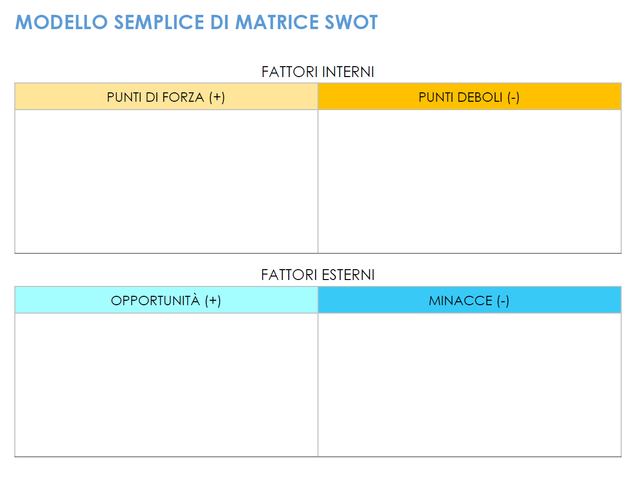  Modello di matrice SWOT semplice