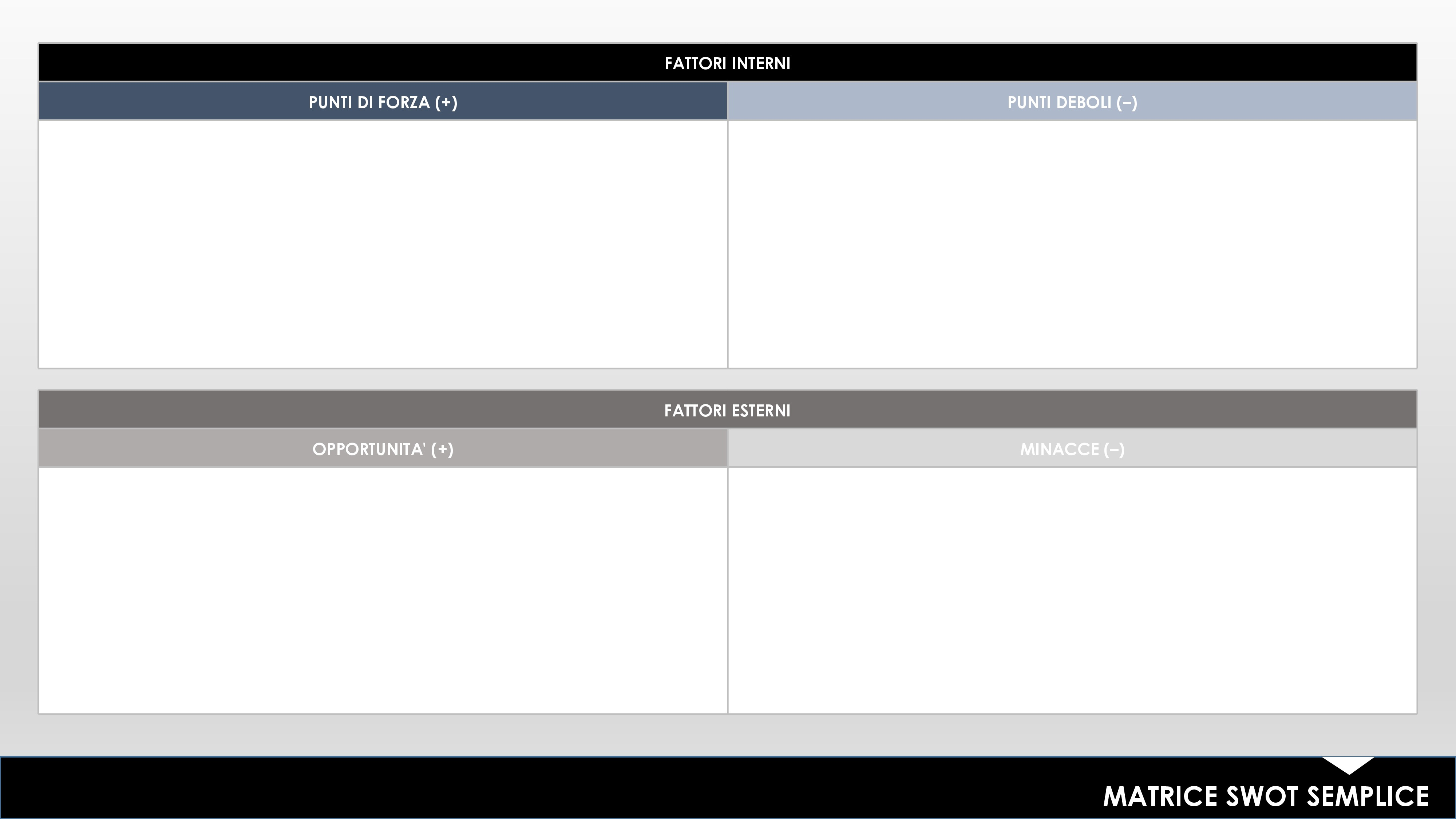 Modello a matrice SWOT semplice