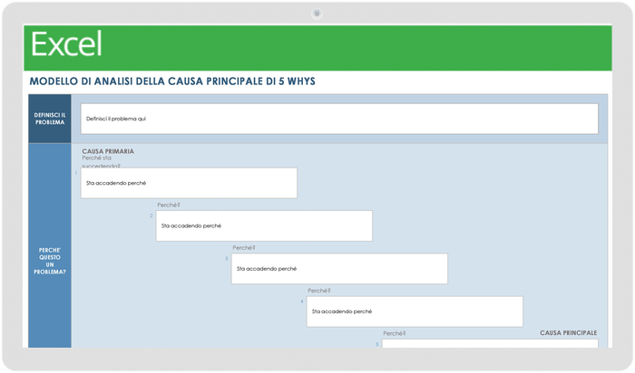 Modello Six Sigma 5 PERCHÉ