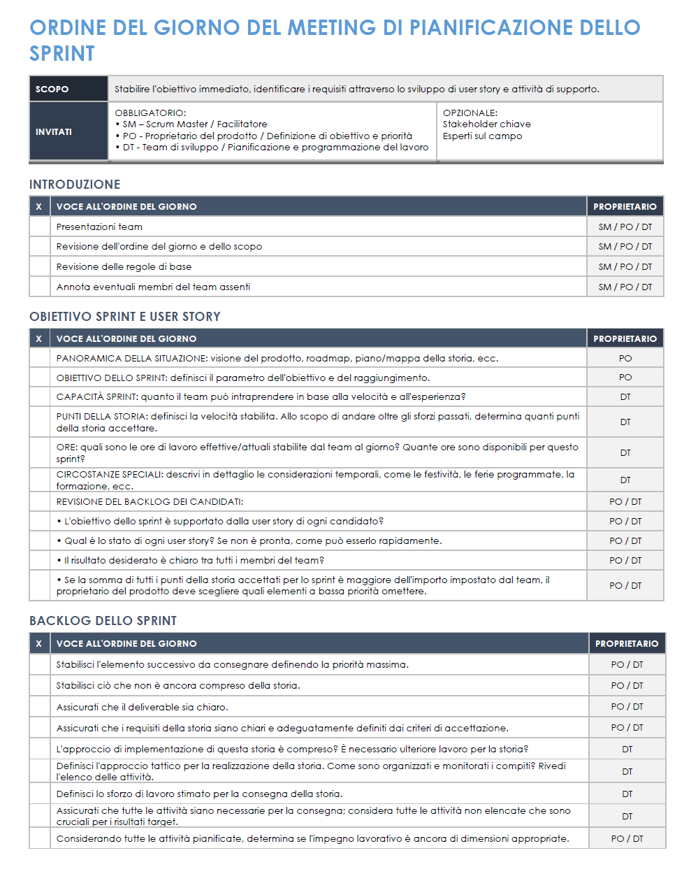  Modello di agenda della riunione di Sprint Planning