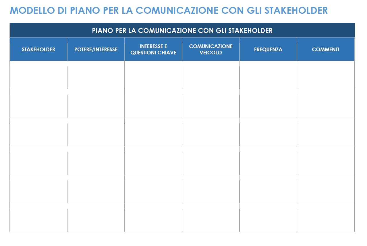 Piano di comunicazione con gli stakeholder